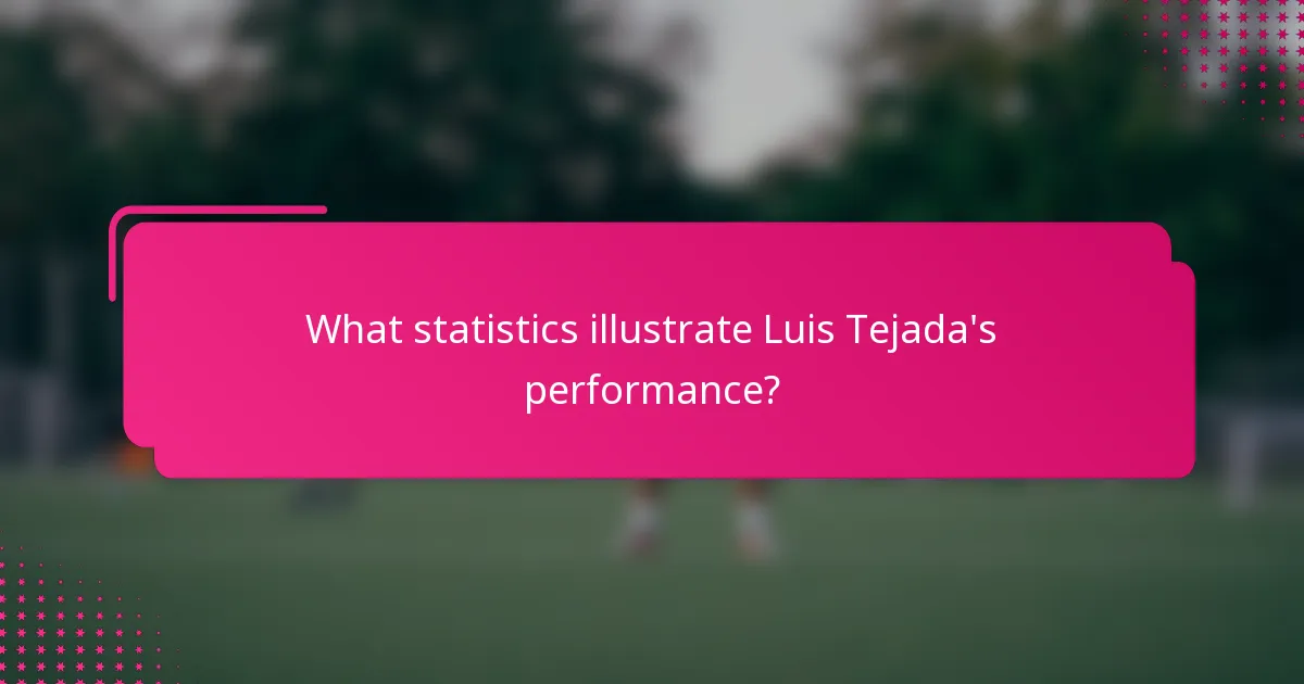 What statistics illustrate Luis Tejada's performance?